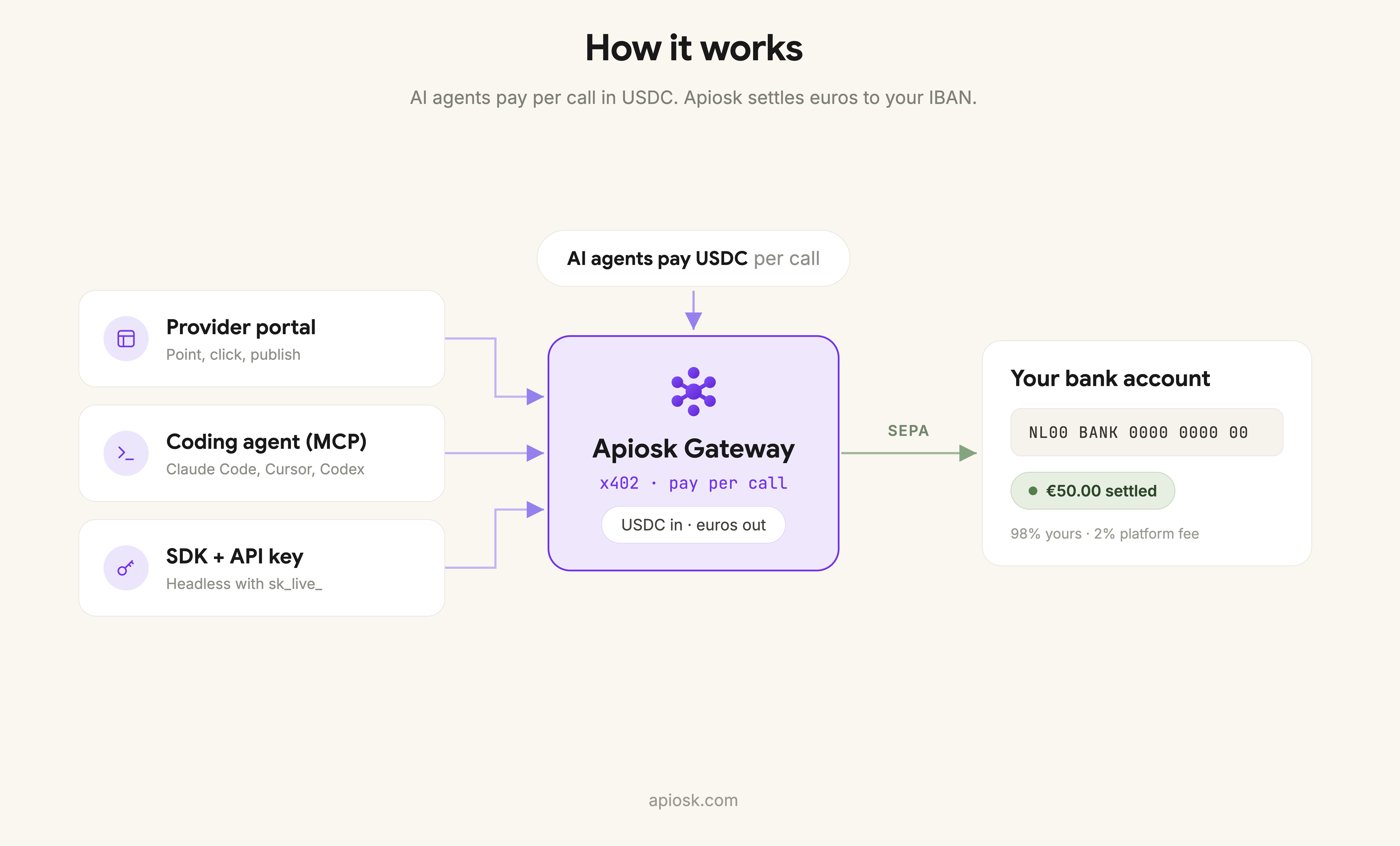 Apiosk - Image 3